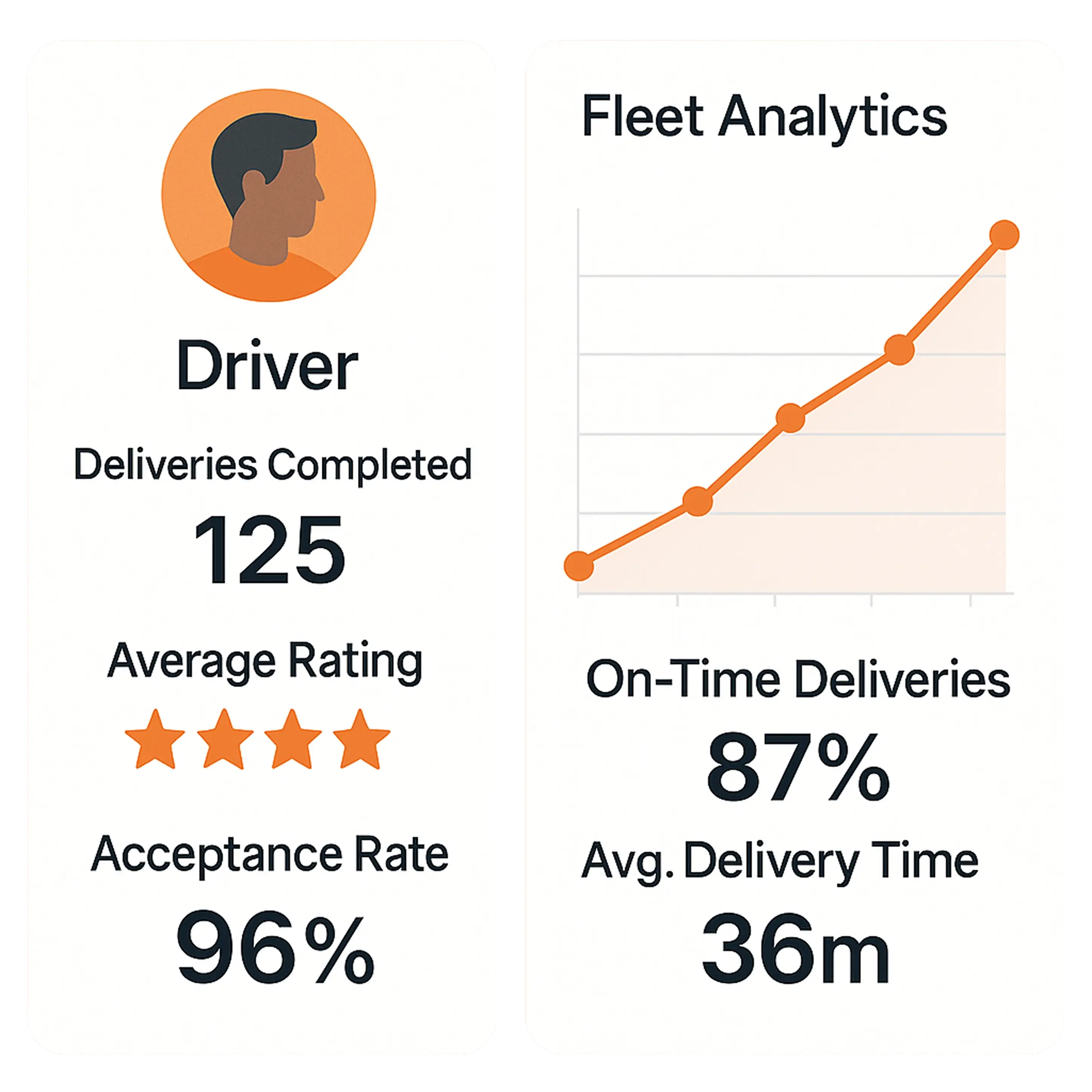 Fleet analytics dashboard