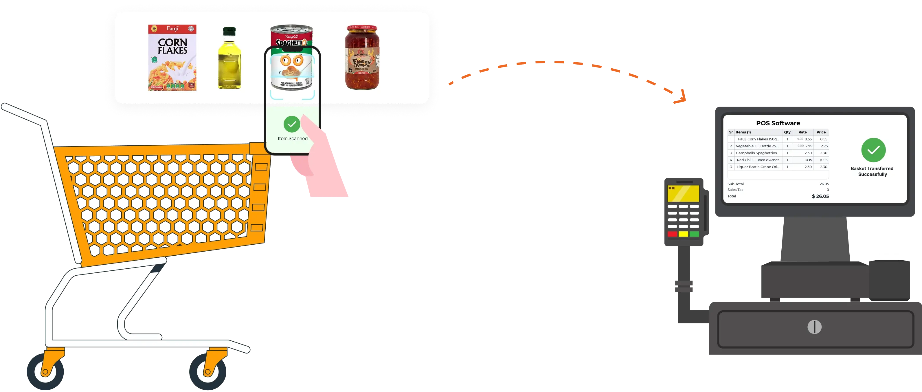 faster picker checkout