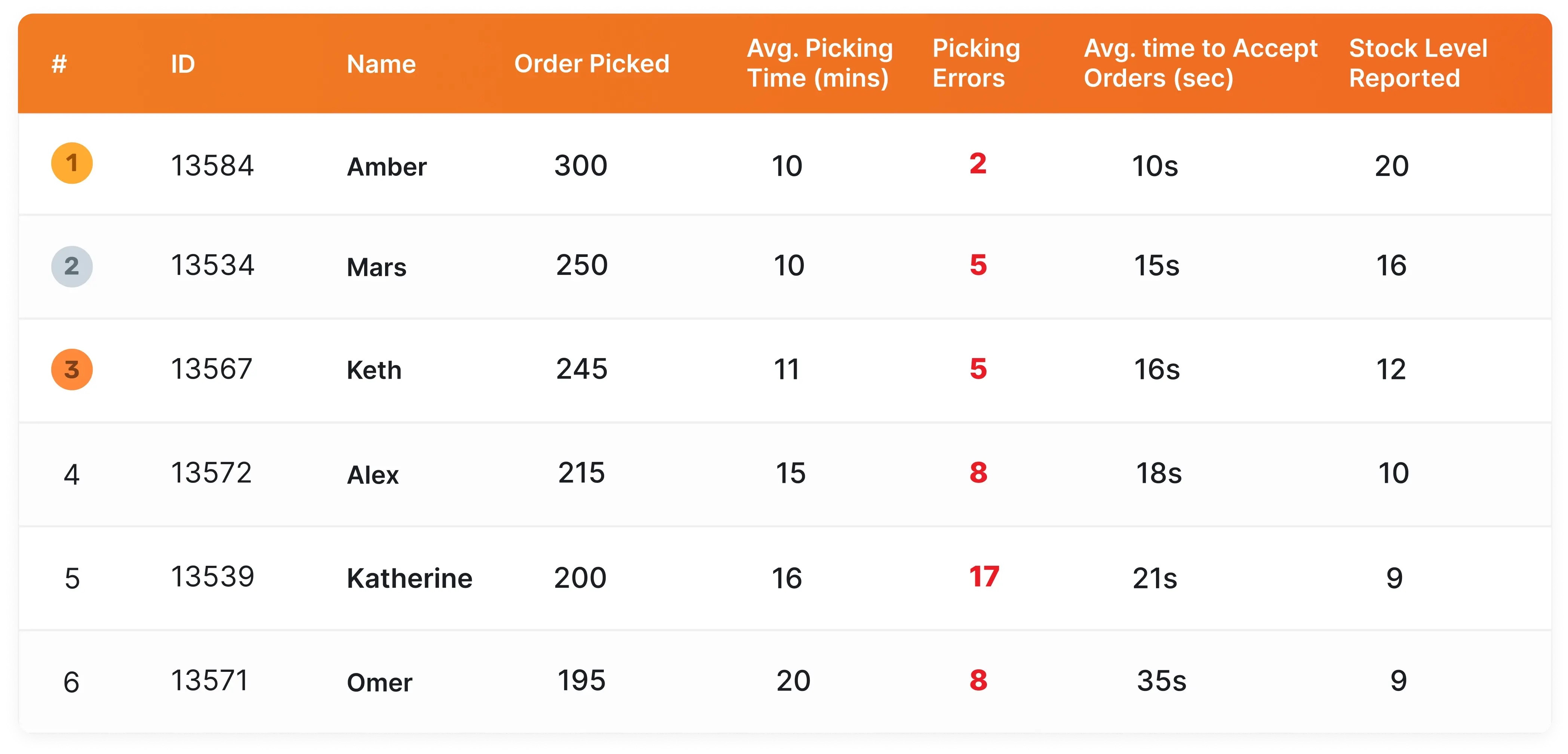 picker leaderboard