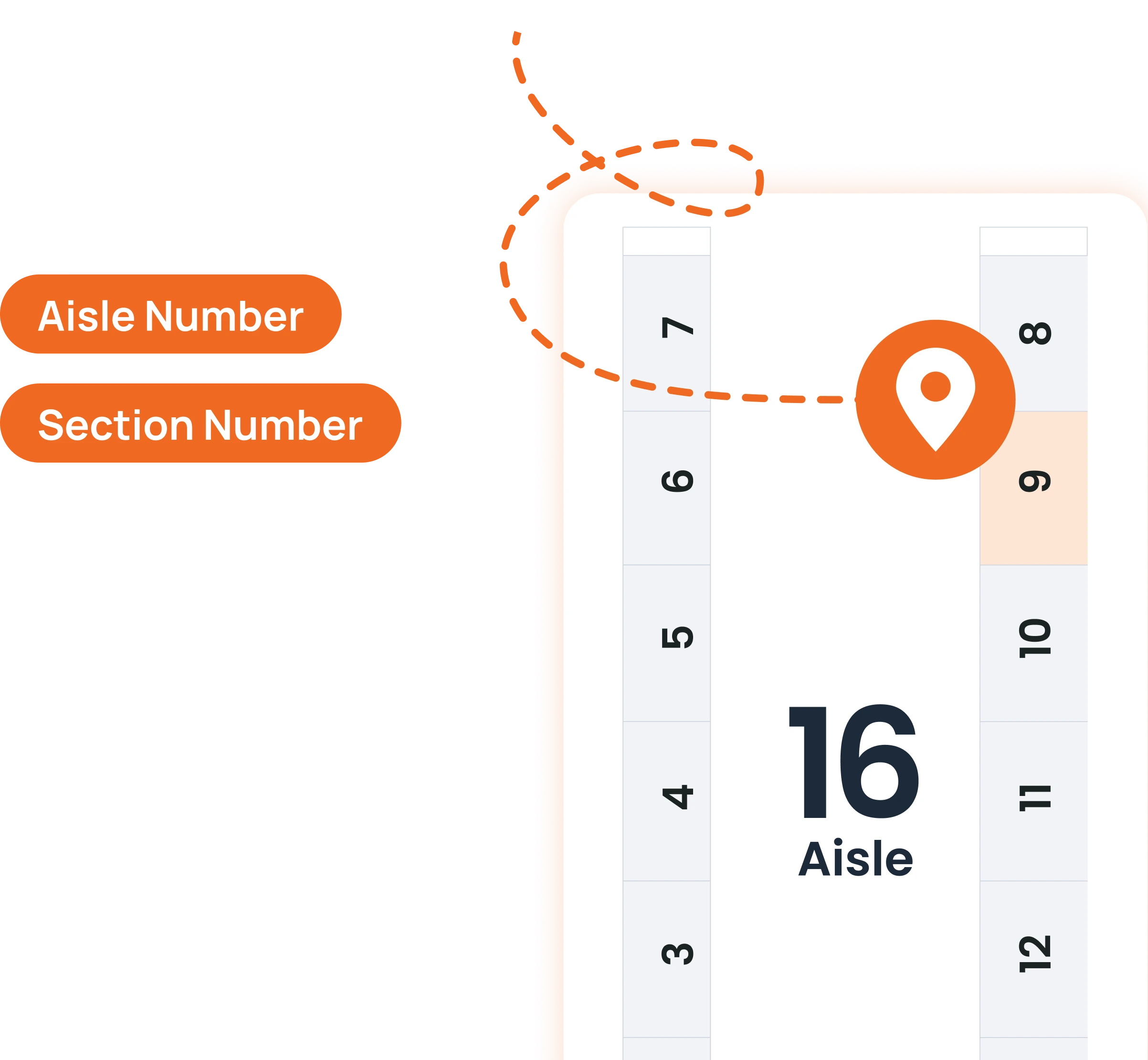 Find Product Location